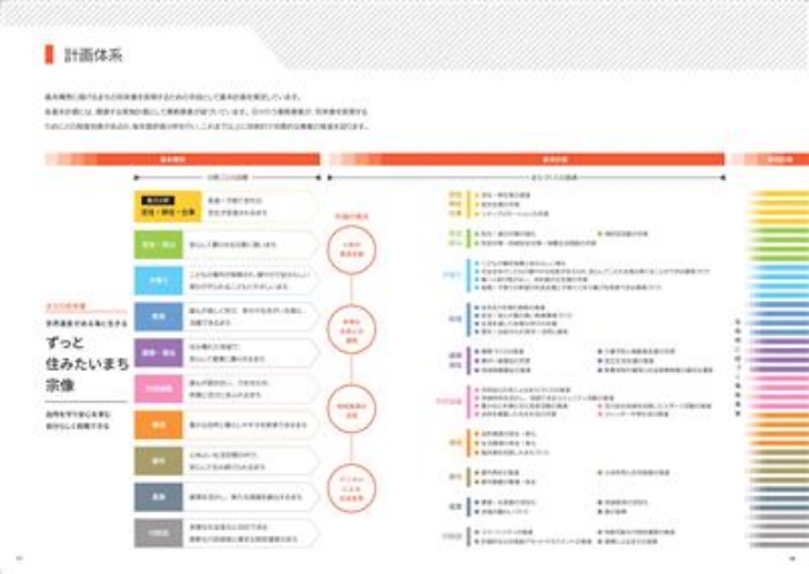 総合計画_計画体系