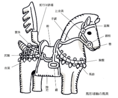 稲元で出土した土馬1