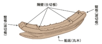 古墳時代の準構造船