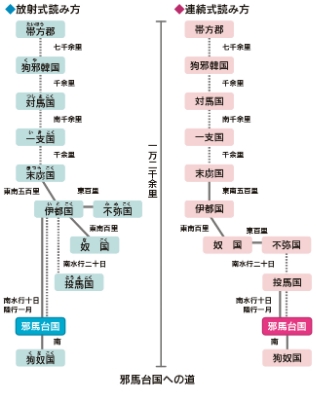 邪馬台国